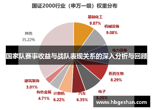 国家队赛事收益与战队表现关系的深入分析与回顾